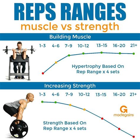 best rep|best rep range for strength.